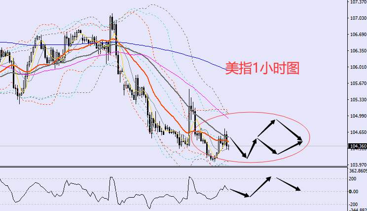 老黑策略：12.5晚盘外汇、黄金、原油分析策略