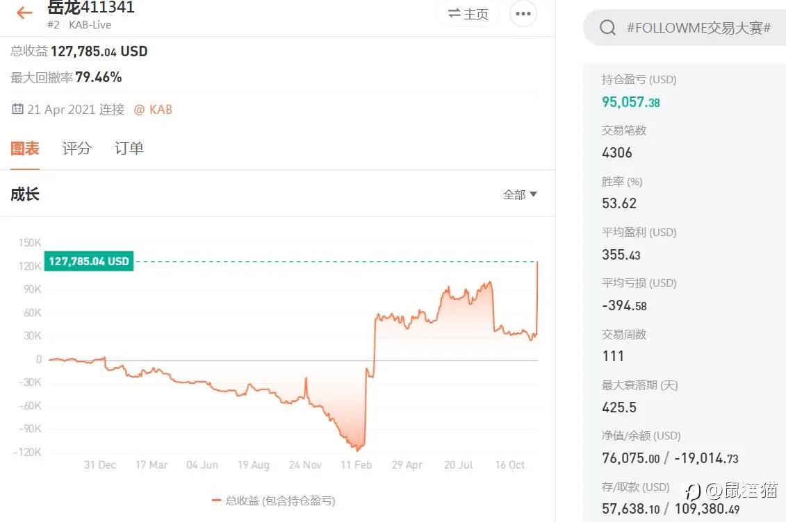 有些故事讲给你们听
