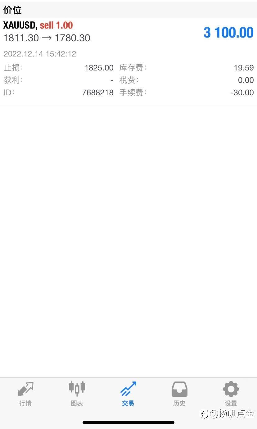 现货黄金交易