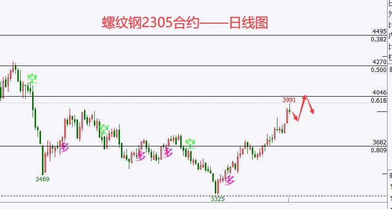 杜家升：12月13日螺纹、甲醇、沪银、纯碱、豆油、菜油走势解析