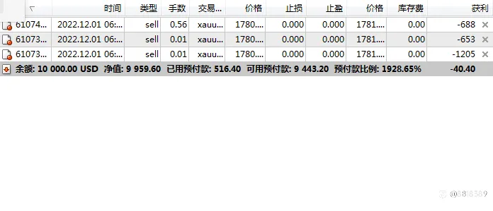 黄金做空开始