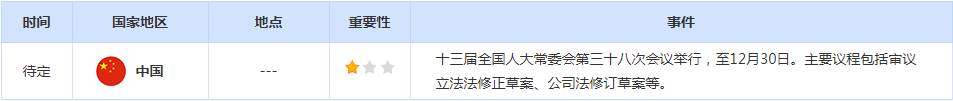 CWG资讯：圣诞假期市场交投清淡，美元短线承压回落整理：非美货币小幅反弹，黄金站稳1800之上