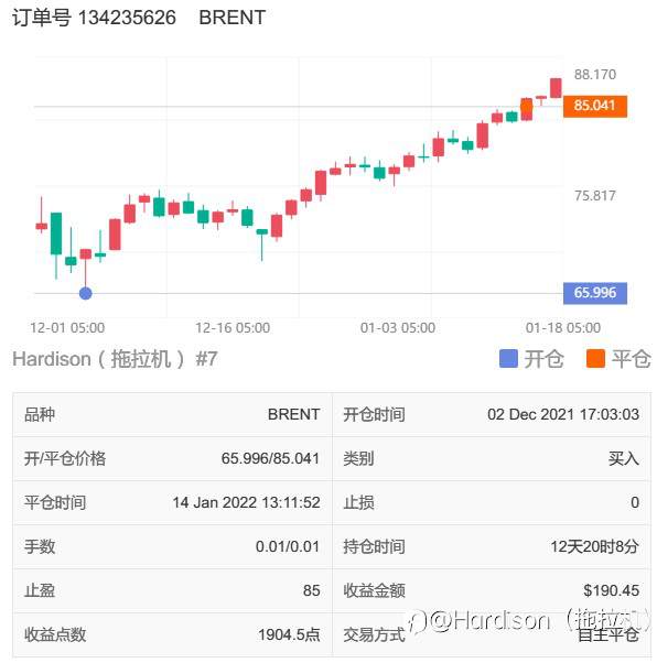 如何看待【不要扛单】（3/9）