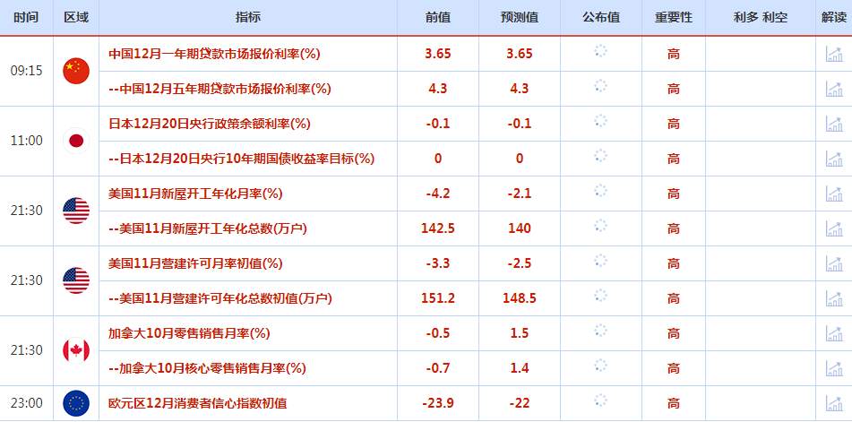 CWG资讯：美元周一走软，因乐观的德国商业景气数据支撑欧元，美债收益率攀升，打压黄金多头