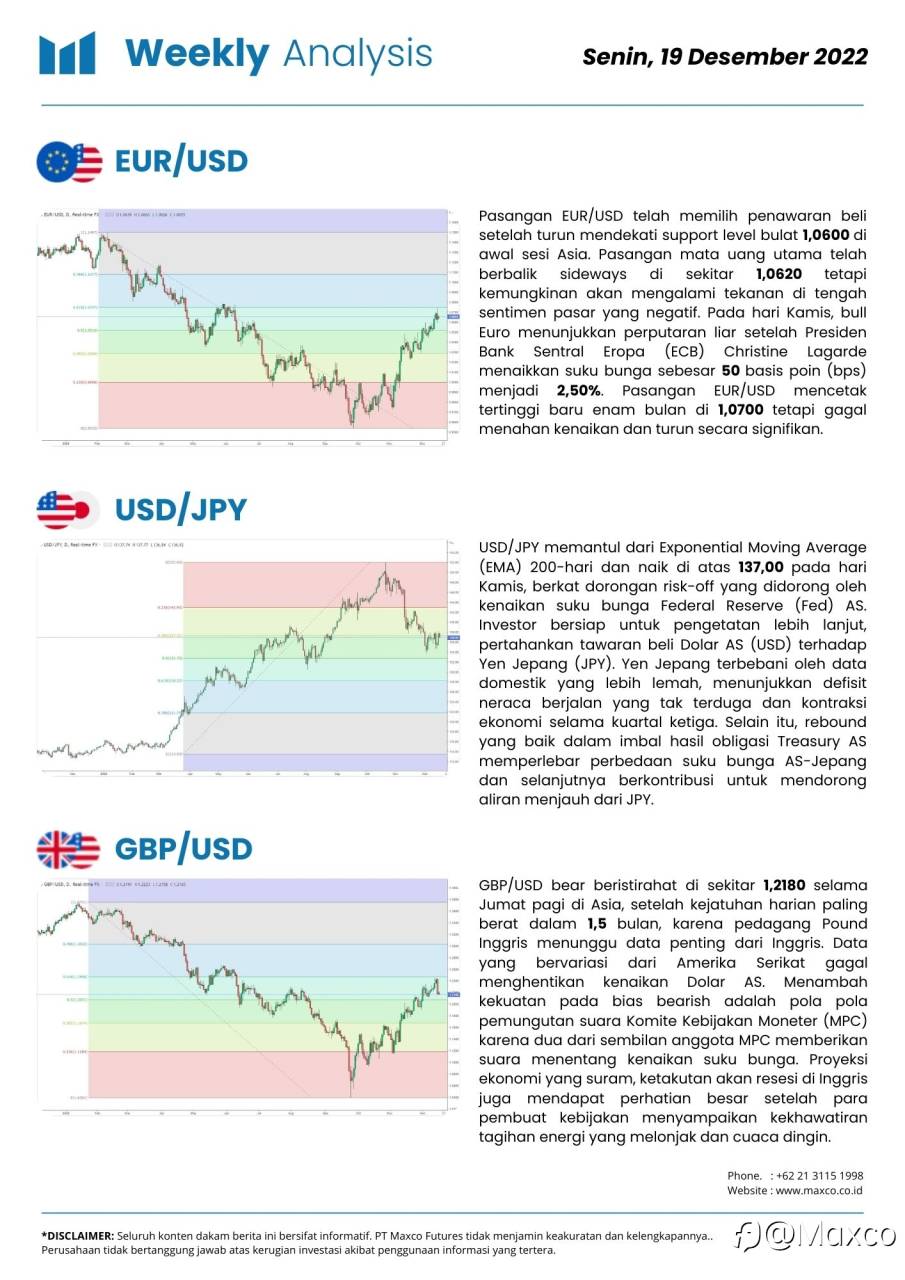 Weekly Analysis 19/12
