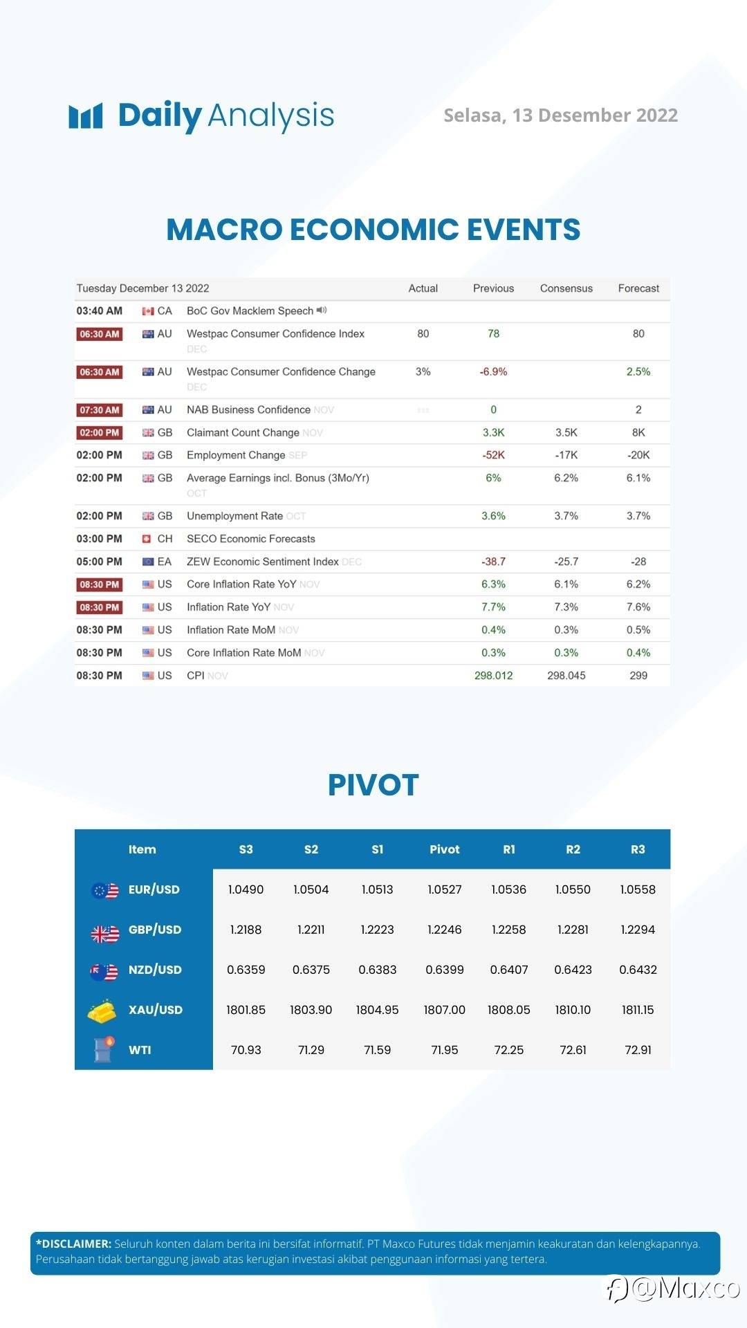 Daily Analysis 13/12