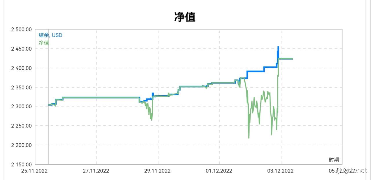 每周战况2022.12.3