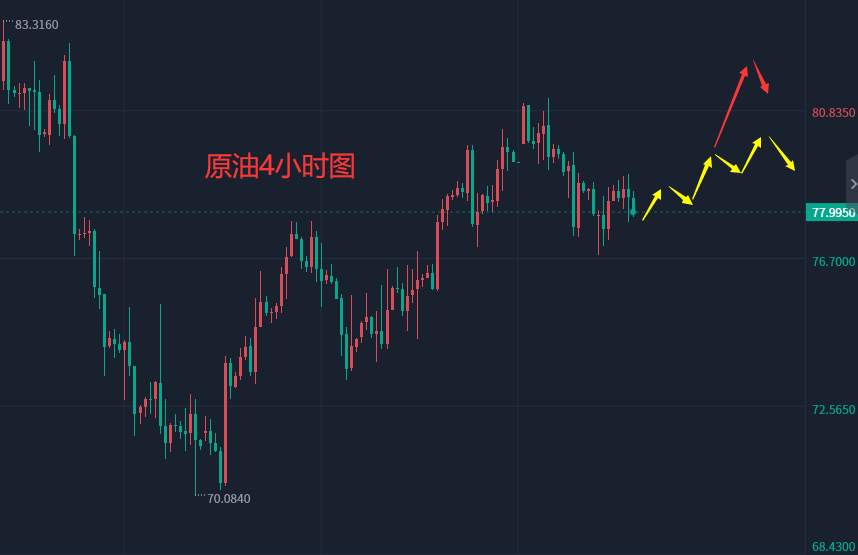 张轩昊：12.30晚盘外汇、黄金、原油分析策略