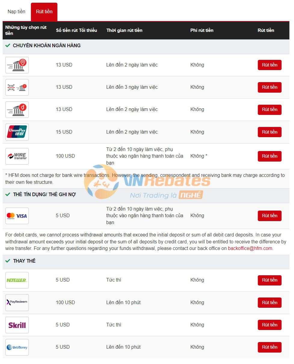 Top 6 Sàn Forex Rút Tiền Nhanh Nhất Hiện Nay 2023