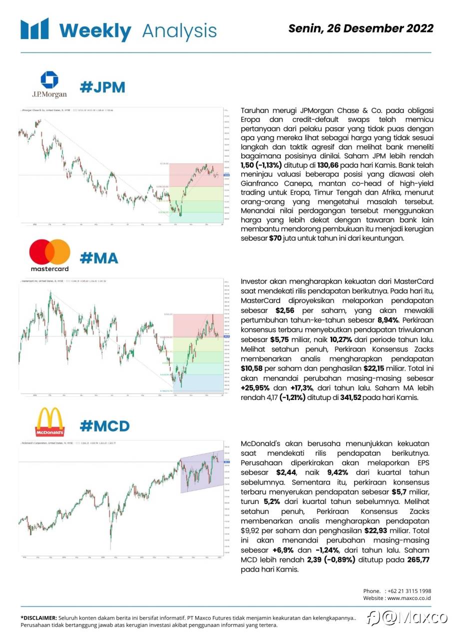 Weekly Analysis