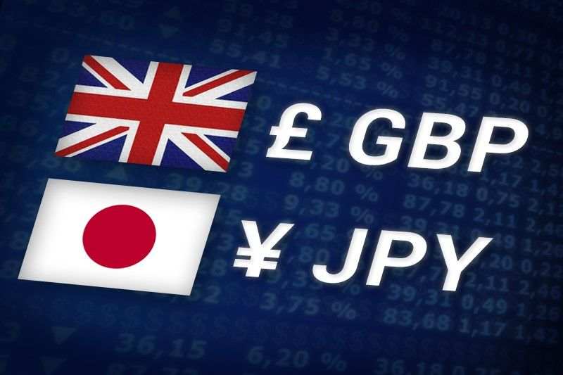 GBP/JPY Chưa Thể Ngưng Đà Giảm