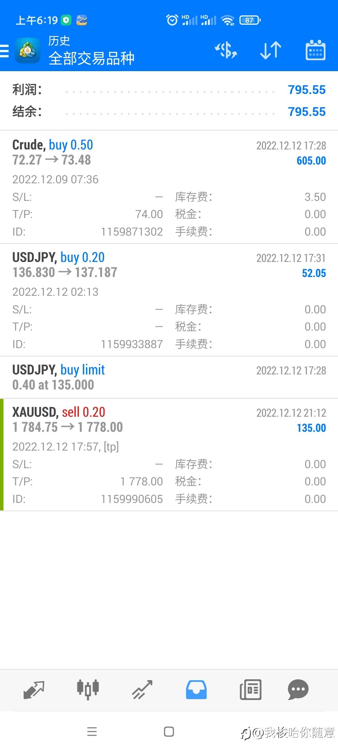 黄金止盈了????