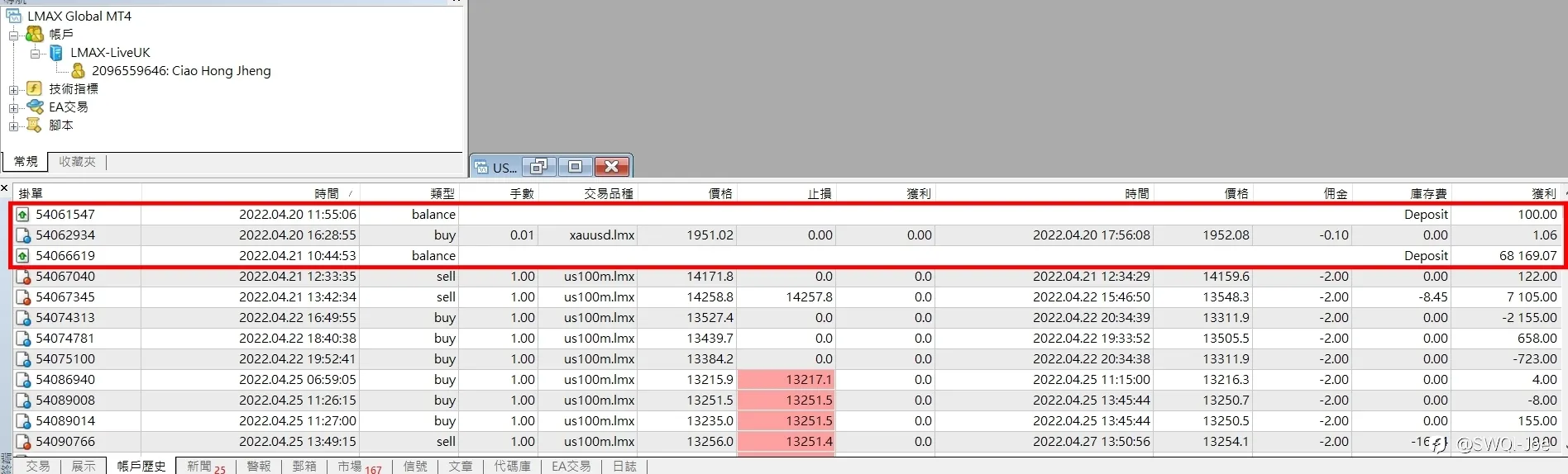 一年翻１４倍，是實力還是僥倖？