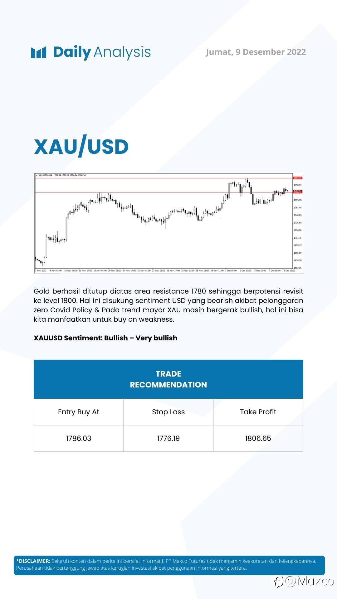 Daily Analysis 9/12