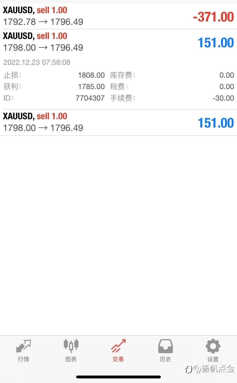 现货黄金1798挂单空