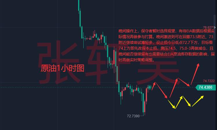 张轩昊：黄金复苏很脆弱？多头警惕顶背离信号 金价下行压力仍然较大