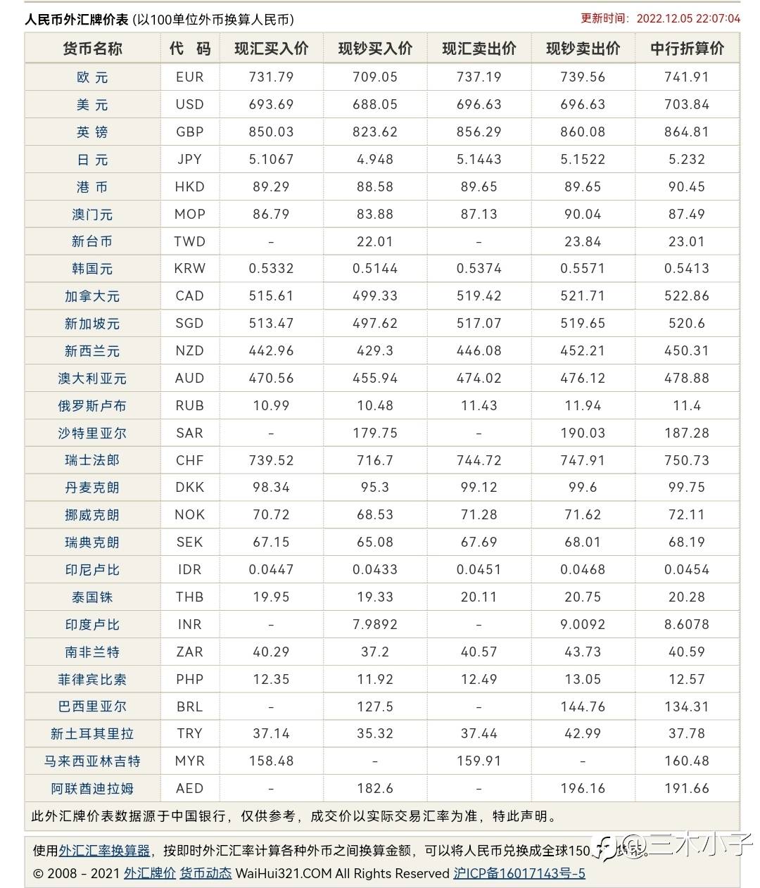 【交易分享】外汇价格波动