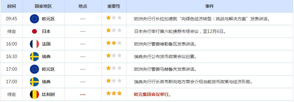 CWG资讯：非农就业数据强劲，加剧了对美联储坚持政策紧缩的担忧，本周关注两大央行利率决议