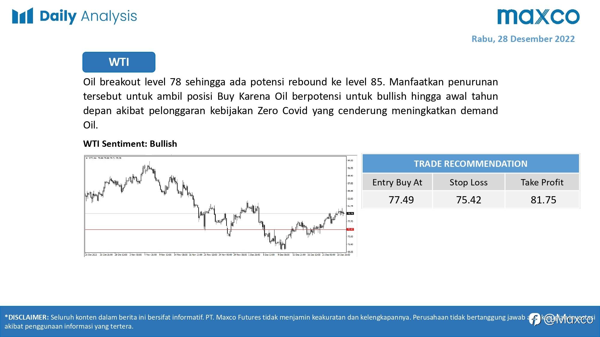 Daily Analysis 28/12