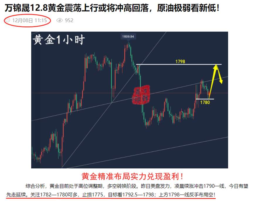 万锦晟12.9黄金周线收官莫追多，黄金反弹无力今日空！