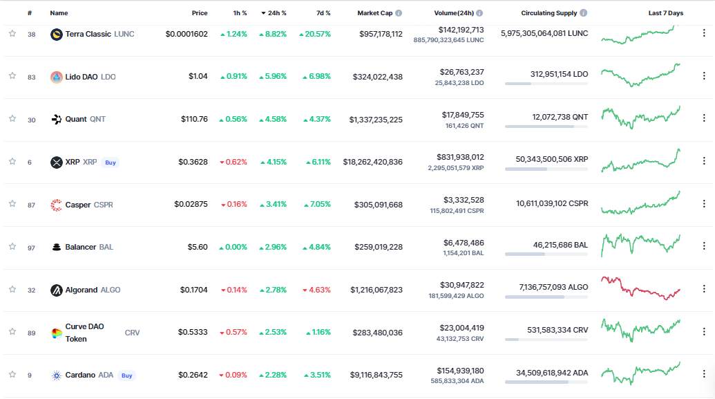 Giá coin hôm nay 27/12: Bitcoin vẫn tiếp tục đi ngang quanh $ 16.800, altcoin tăng nhẹ khi nhiều nhà phân tích dự đoán biến động mạnh đang đến rất gần