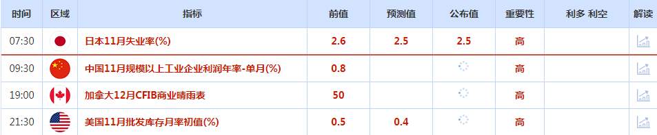 CWG资讯：圣诞假期市场交投清淡，美元短线承压回落整理：非美货币小幅反弹，黄金站稳1800之上