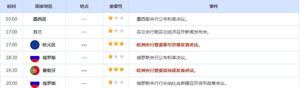 CWG资讯：欧洲央行和英国央行周四都加息50个基点，英镑兑美元大幅下跌，因为投资者认为英国央行已经接近加息