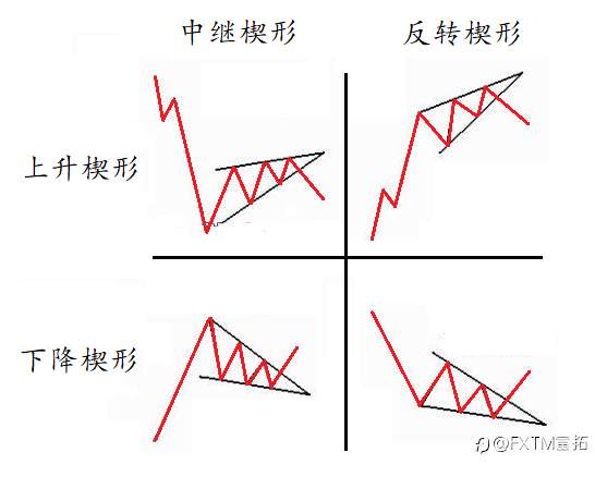 FXTM富拓：交易深研 | 趋势停站喊你吃饭！上车暗号可要记得…