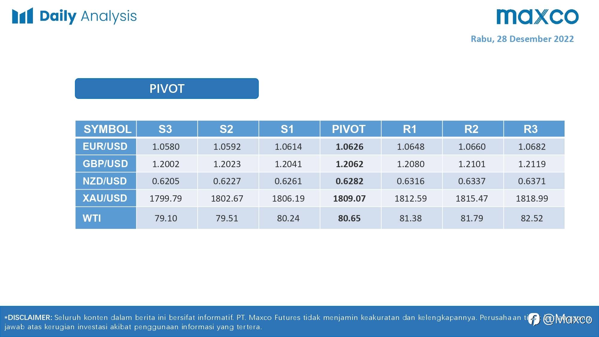 Daily Analysis 28/12