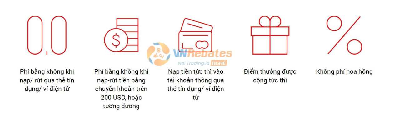 Top 6 Sàn Forex Rút Tiền Nhanh Nhất Hiện Nay 2023
