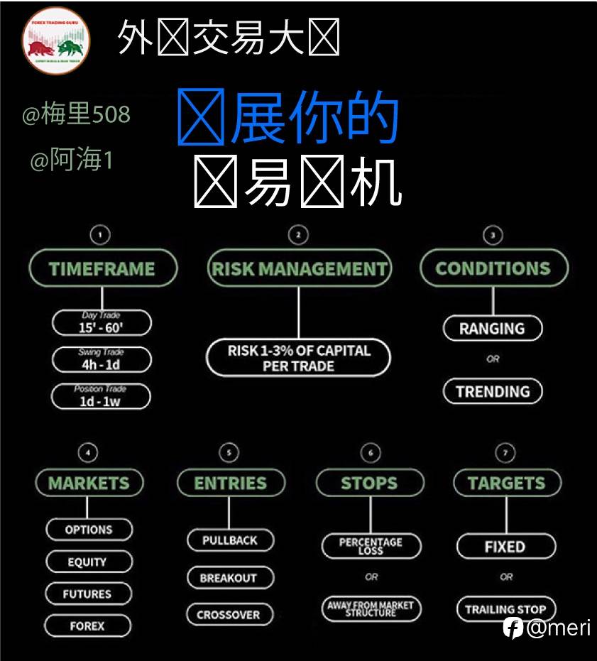 你害怕交易吗？