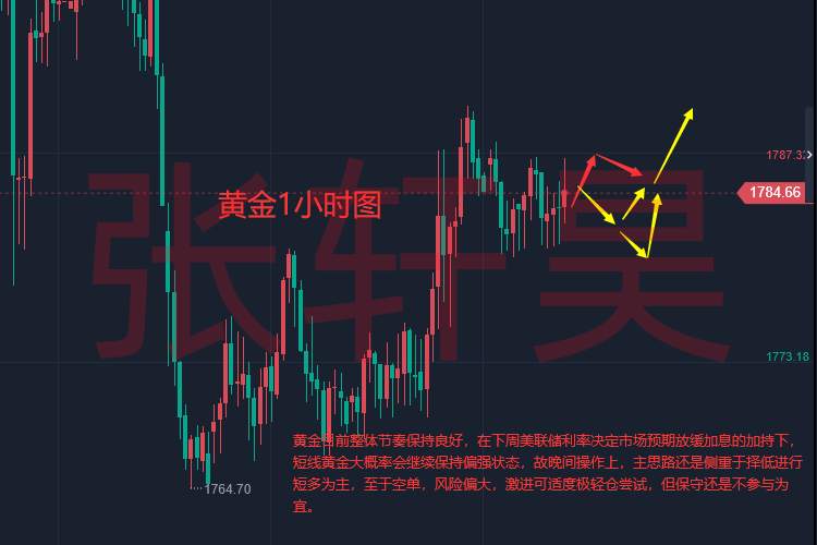 张轩昊：美国经济恐陷入十年来最严重衰退 黄金上行动能却减弱 为何？