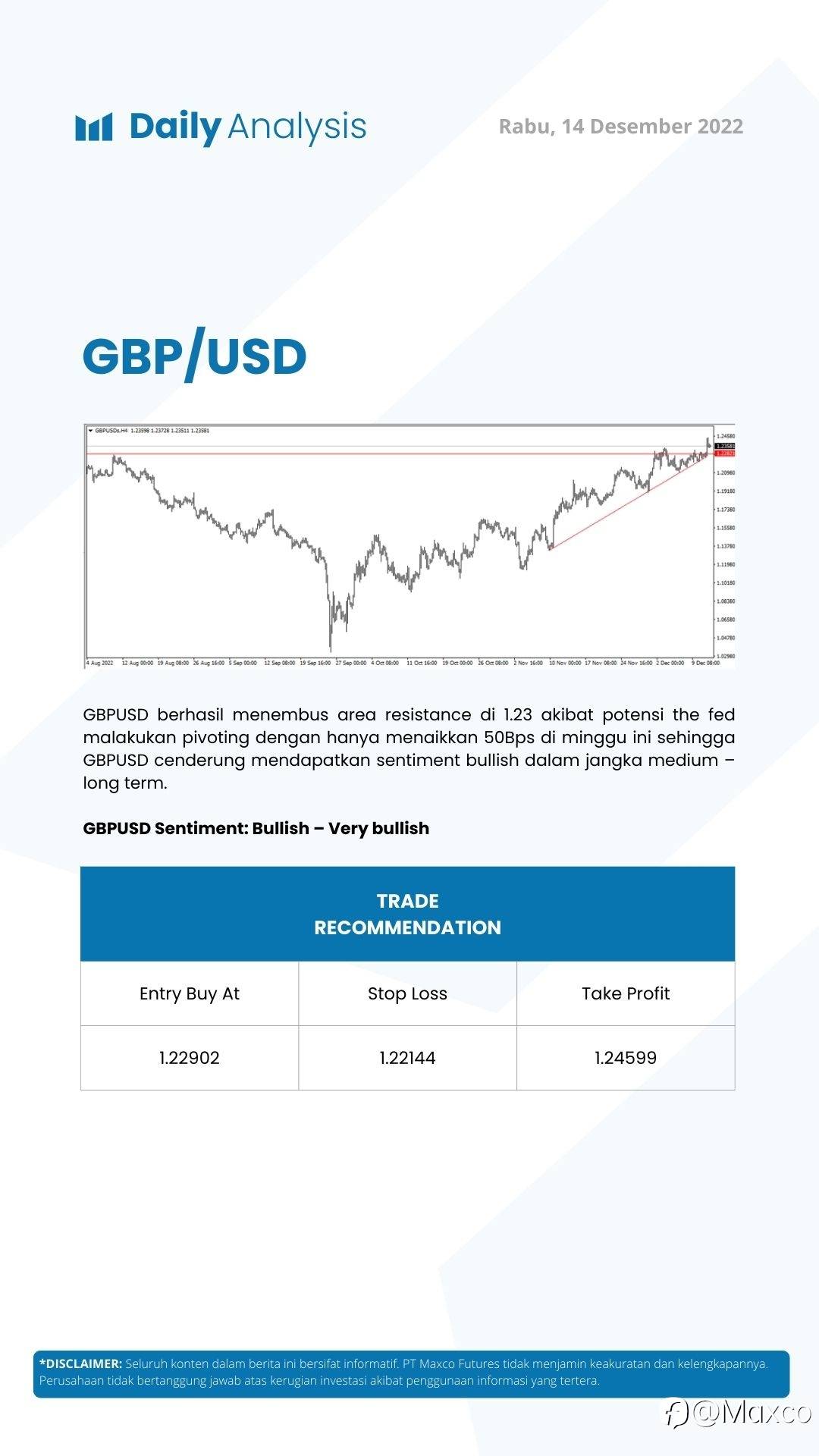 Daily Analysis 14/12