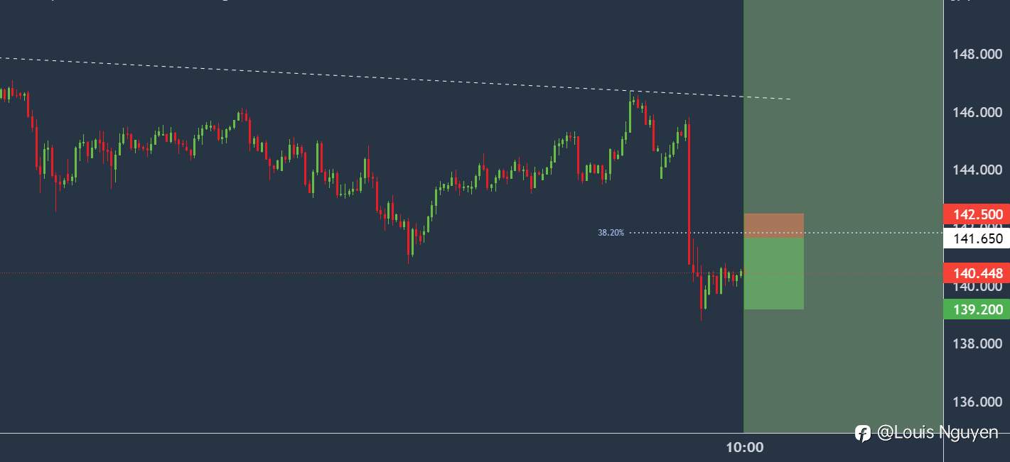 EURJPY 22/12