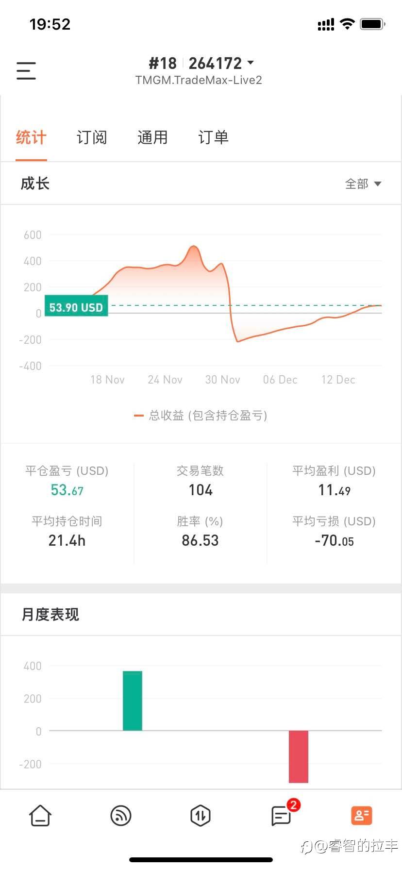feed image
