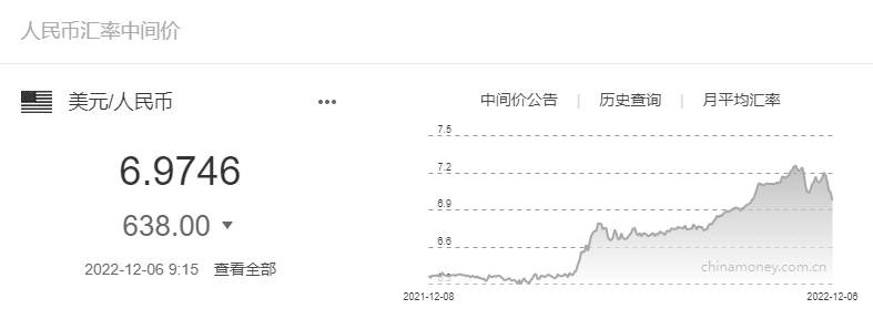 行业动态 | 内外因素双重刺激，人民币暴涨
