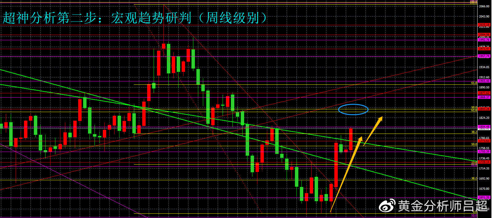 （黄金分析师吕超）聚焦今晚“非农” 黄金多头率先发动