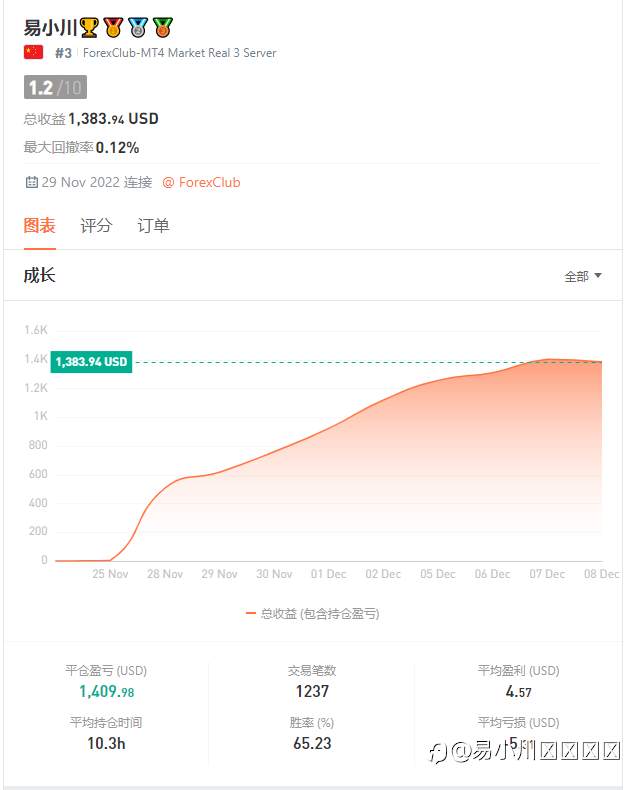 外汇投资可以说是一场心理战，心态的把握对最终投资交易的结果尤为重要