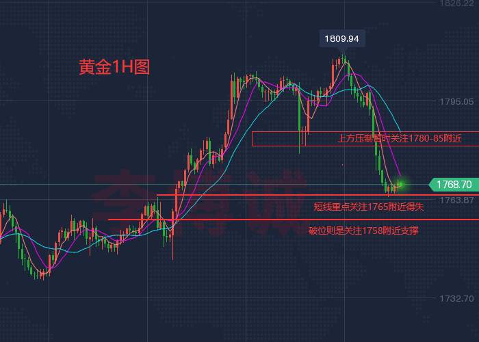 李博诚：黄金阶段性触顶 隔夜暴跌 今日能否搏回调？