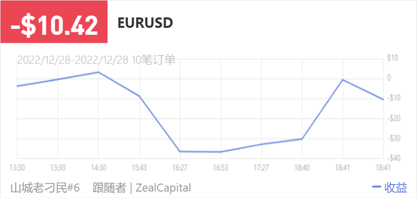 149500