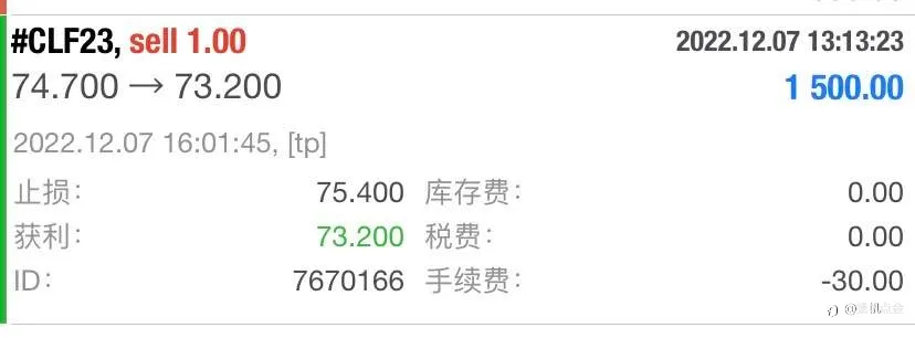 原油止盈