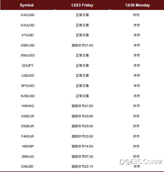 EBC圣诞节假期交易时间调整通知