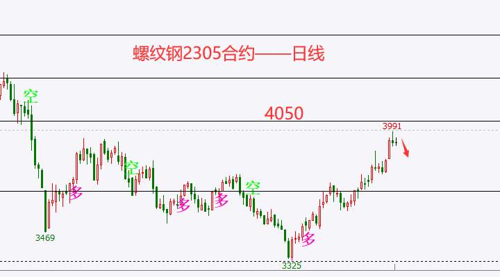 杜家升：12月13日，黑色系螺纹、焦煤、热卷走势解析