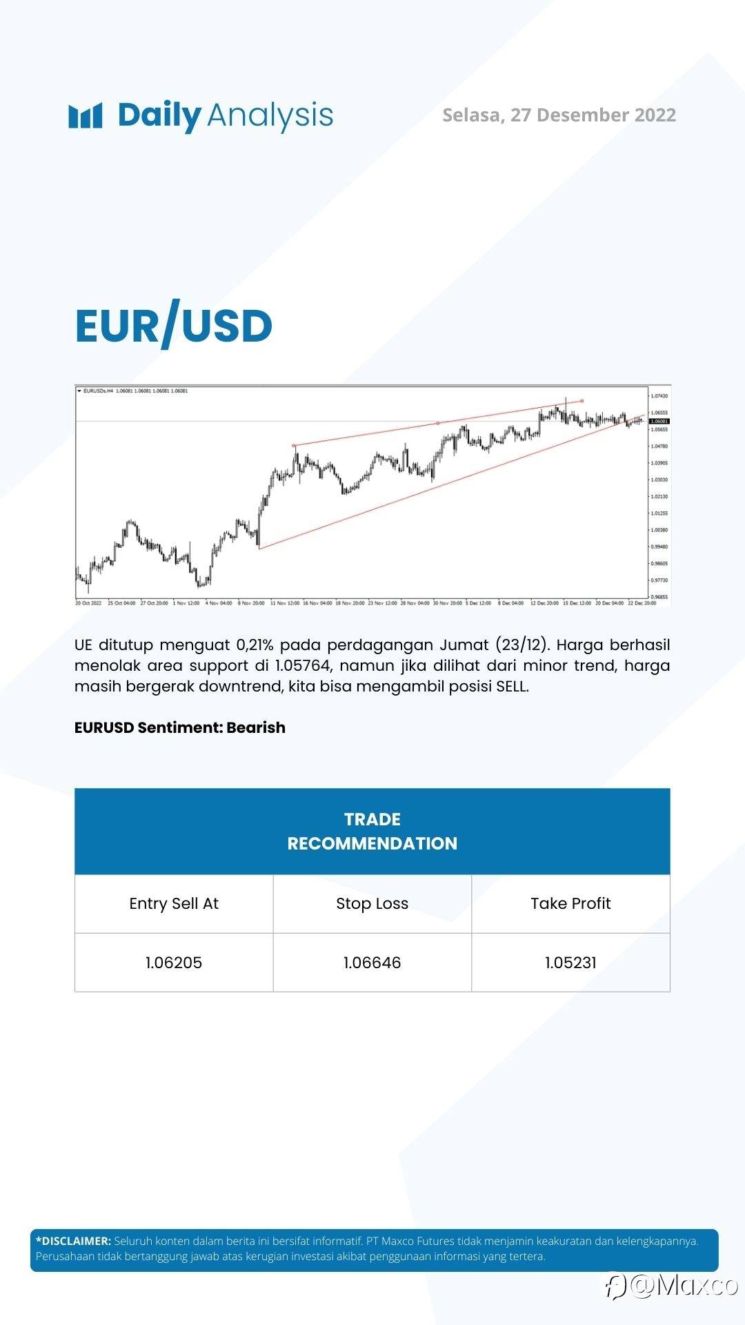 Daily Analysis 27/12