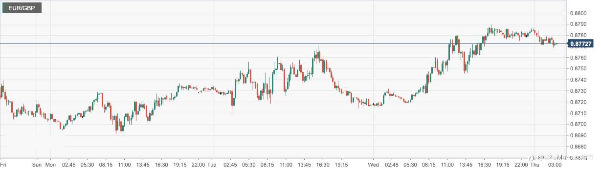 CPT Markets：美国11月成屋销售低于预期限制美元涨势！欧委会批准德国经济支持计划