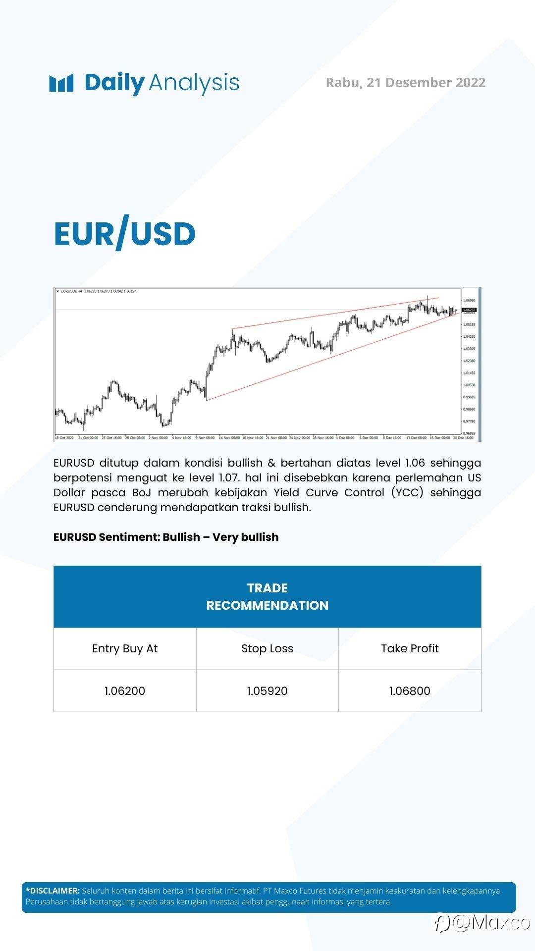 Daily Analysis 21/12
