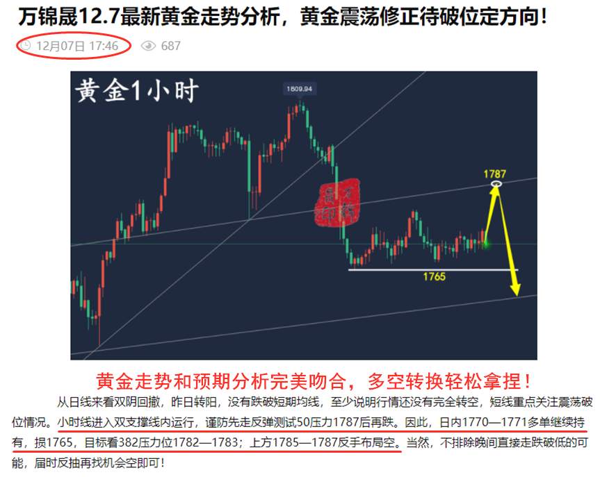 万锦晟12.8黄金震荡上行或将冲高回落，原油极弱看新低！