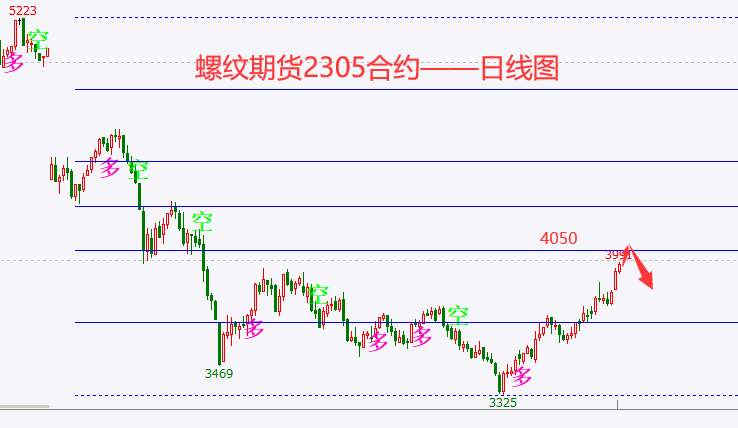 杜家升：12月12日螺纹、甲醇、沪银、纯碱、豆油、菜油走势解析