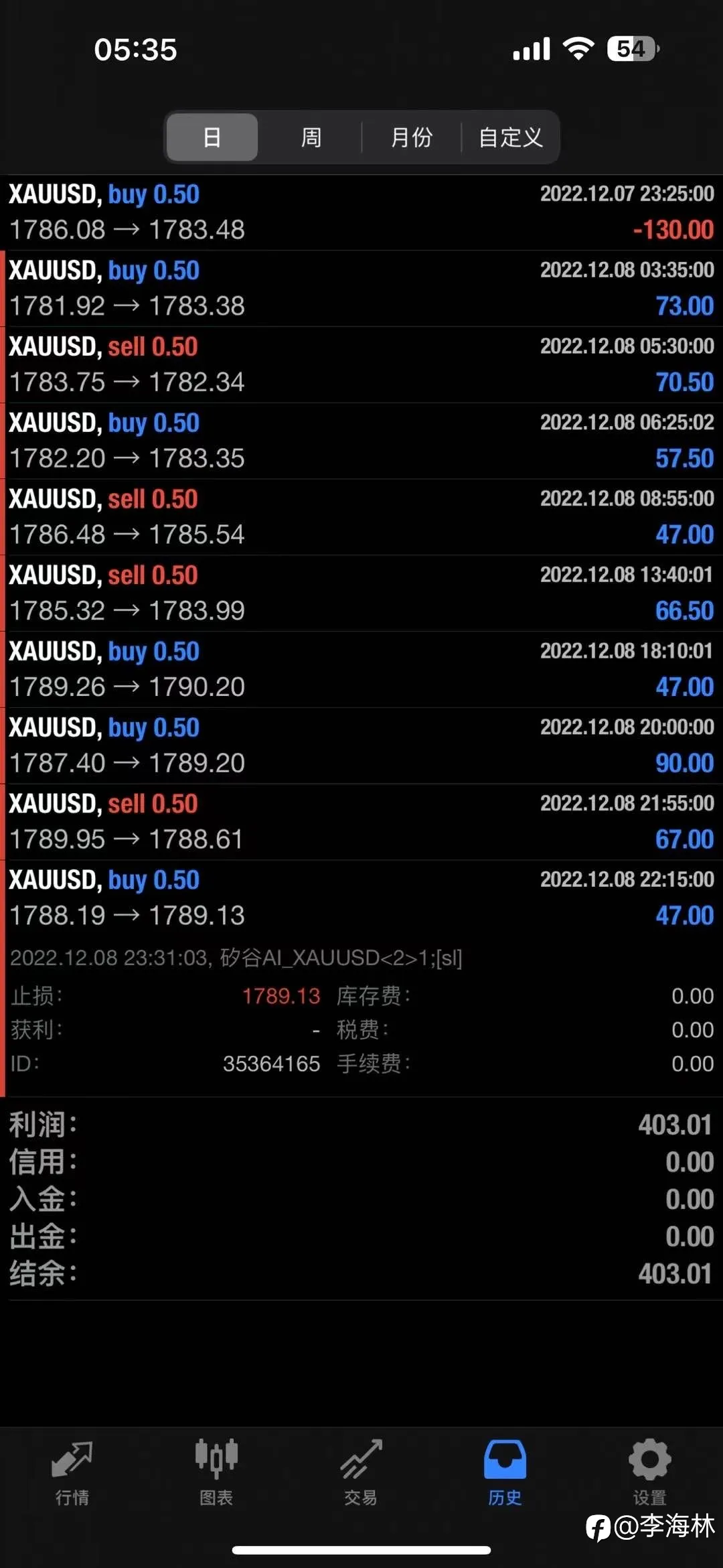 feed image