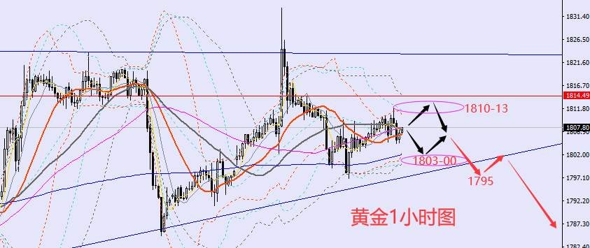 老黑策略：12.29晚盘外汇、黄金、原油分析策略